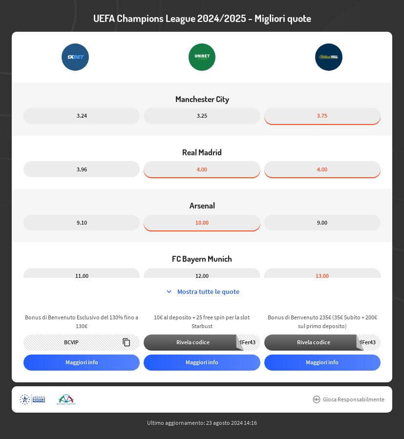 Quote Scommesse Champions League 2024/2025