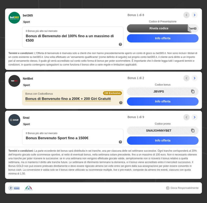 Consigli Scommesse F1 2025